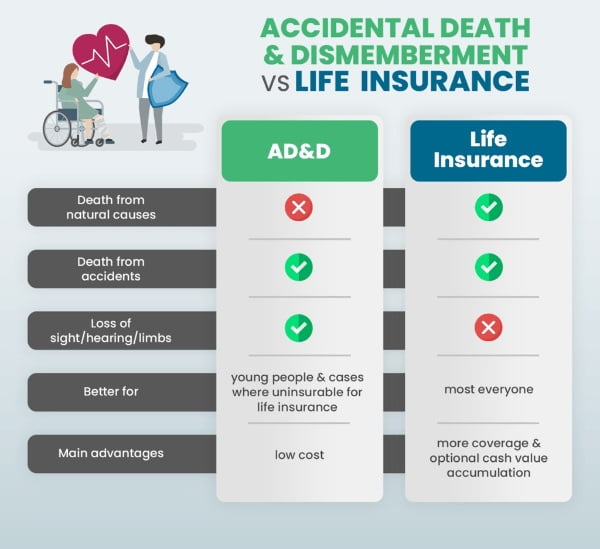 Life Insurance Versus AD&D