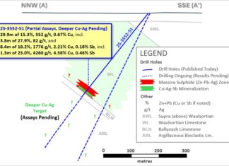 Group Eleven Drills 29.9m of 15.3% Zn+Pb, 552 g/t Ag and 0.67% Cu (from 339m), Incl. 8.4m of 18.2% Zn+Pb, 1776 g/t Ag and 2.21% Cu, Extending Massive Sulphide Zone by 80m at Ballywire Group Eleven Drills 29.9m of 15.3% Zn+Pb, 552 g/t Ag and 0.67% Cu (from 339m), Incl. 8.4m of 18.2% Zn+Pb, 1776 g/t Ag and 2.21% Cu, Extending Massive Sulphide Zone by 80m at Ballywire
