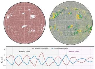Century-old solar records refine future cycle forecasts Century-old solar records refine future cycle forecasts