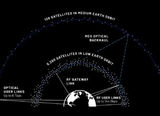 Blue Origin plans bespoke high-speed Starlink rival Blue Origin plans bespoke high-speed Starlink rival