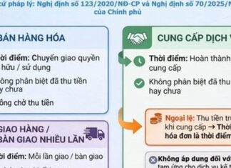 Nóng: Cơ quan Thuế hướng dẫn chi tiết về thời điểm xuất hóa đơn để tránh bị xử phạt Nóng: Cơ quan Thuế hướng dẫn chi tiết về thời điểm xuất hóa đơn để tránh bị xử phạt
