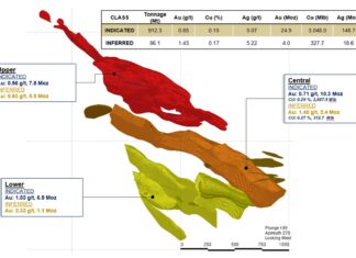 Tudor Gold Announces Updated Mineral Resource Estimate for Treaty Creek Project, with Higher-Grade Sensitivities Tudor Gold Announces Updated Mineral Resource Estimate for Treaty Creek Project, with Higher-Grade Sensitivities