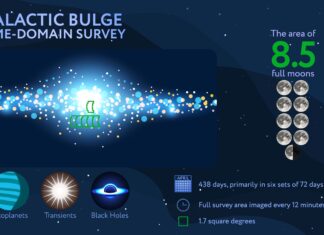 Journey to Center of Milky Way With Upcoming NASA Roman Core Survey Journey to Center of Milky Way With Upcoming NASA Roman Core Survey