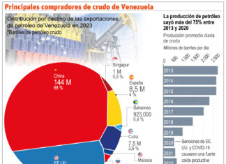 Venezuela tiene condiciones de ser una potencia petrolera Venezuela tiene condiciones de ser una potencia petrolera