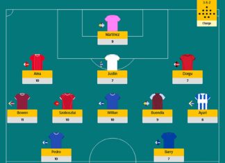 Telegraph Fantasy Football: Team of the Week Game Week 21 Telegraph Fantasy Football: Team of the Week Game Week 21