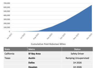 Tesla Robotaxi Versus Waymo Tesla Robotaxi Versus Waymo