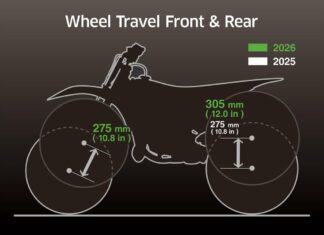 KAWASAKI ANNOUNCES THREE NEW 2026 TWO-STROKE MODELS KAWASAKI ANNOUNCES THREE NEW 2026 TWO-STROKE MODELS