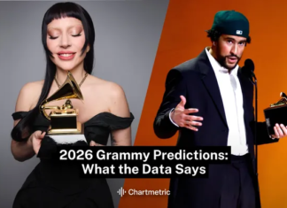 Who’s Gonna Win at the 2026 Grammys? Here’s What the Data Says Who’s Gonna Win at the 2026 Grammys? Here’s What the Data Says
