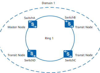 Записки самозванца. Защита кольцевой топологии с помощью RRPP Записки самозванца. Защита кольцевой топологии с помощью RRPP