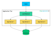 How to Scale a System from 0 to 10M+ Users How to Scale a System from 0 to 10M+ Users