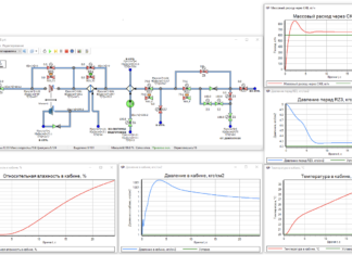 От контроллеров до операторов: моделирование меняет подход к автоматизации на всех уровнях АСУ ТП От контроллеров до операторов: моделирование меняет подход к автоматизации на всех уровнях АСУ ТП