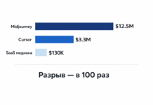 Компания без менеджеров — бред или следующая реальность? Компания без менеджеров — бред или следующая реальность?